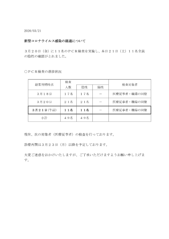 新型コロナウイルス感染の経過について 新型コロナウイルス感染の経過について