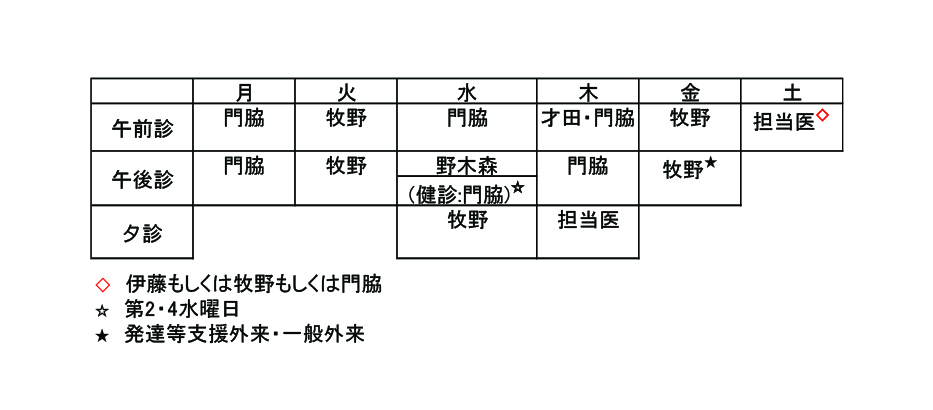 外来担当表