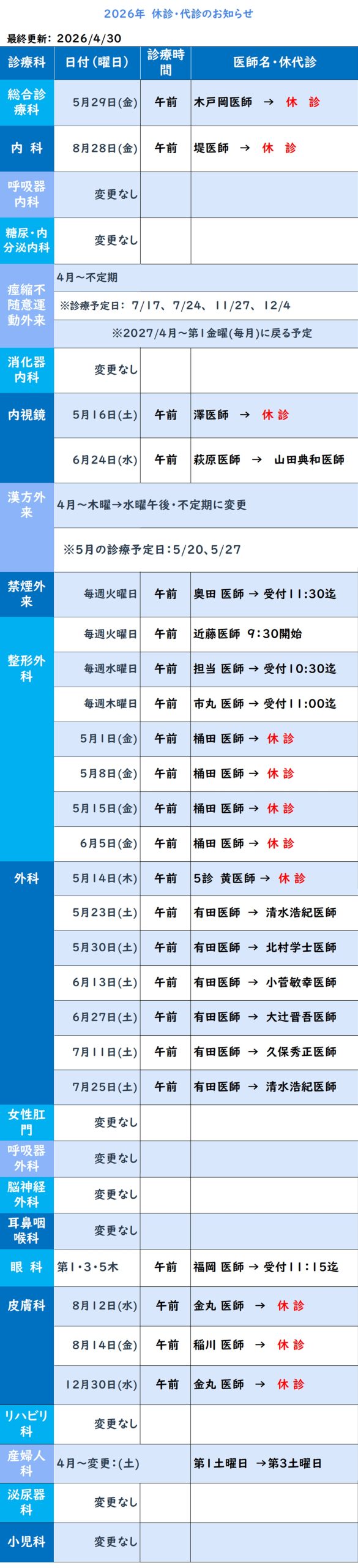 休診・代診表